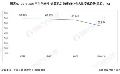 2021年中國(guó)計(jì)算機(jī)系統(tǒng)集成行業(yè)龍頭分析 聚焦東華軟件，洞見行業(yè)服務(wù)新格局