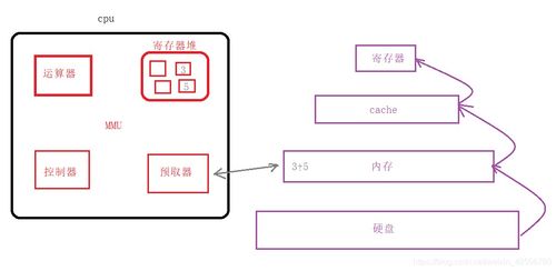 計(jì)算機(jī)系統(tǒng)、C語言編程與系統(tǒng)集成服務(wù)的深度解析