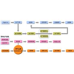 erp系統批發(fā) erp系統供應 erp系統廠家 