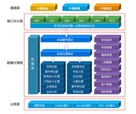 短信運(yùn)營(yíng)平臺(tái) 彩信運(yùn)營(yíng)平臺(tái) 凌凱短信運(yùn)營(yíng)平臺(tái)