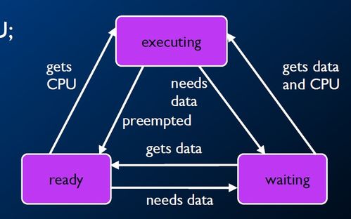 嵌入式系統概論 6 軟件與內核